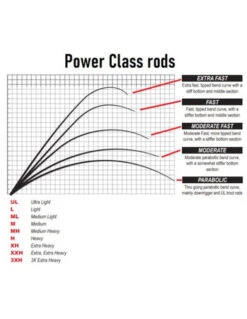 Savage Gear - Spinhengel SG4 Medium Game - Savage Gear -Vissen Verkoopwinkel 1868659485